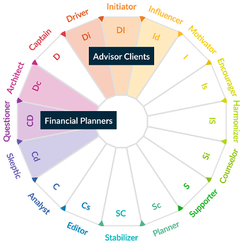 Updated DISC Map (1)-1